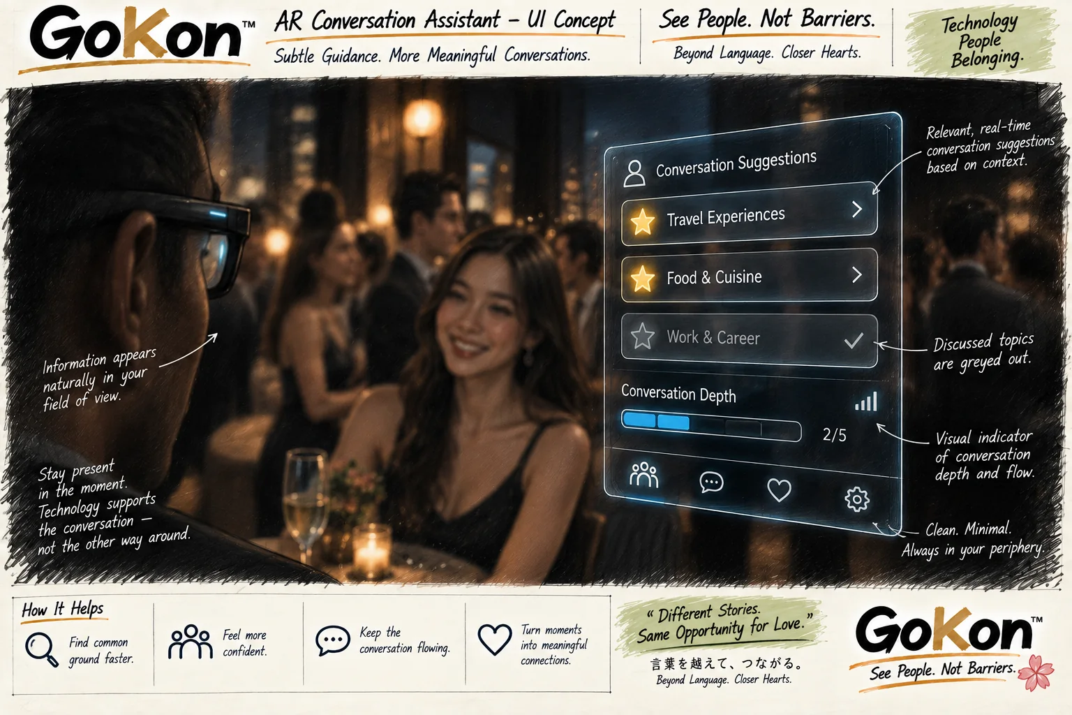 GoKon AR conversation assistant UI concept with contextual prompts