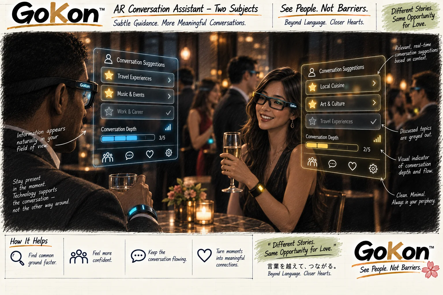 GoKon AR conversation assistant concept for two subjects in conversation