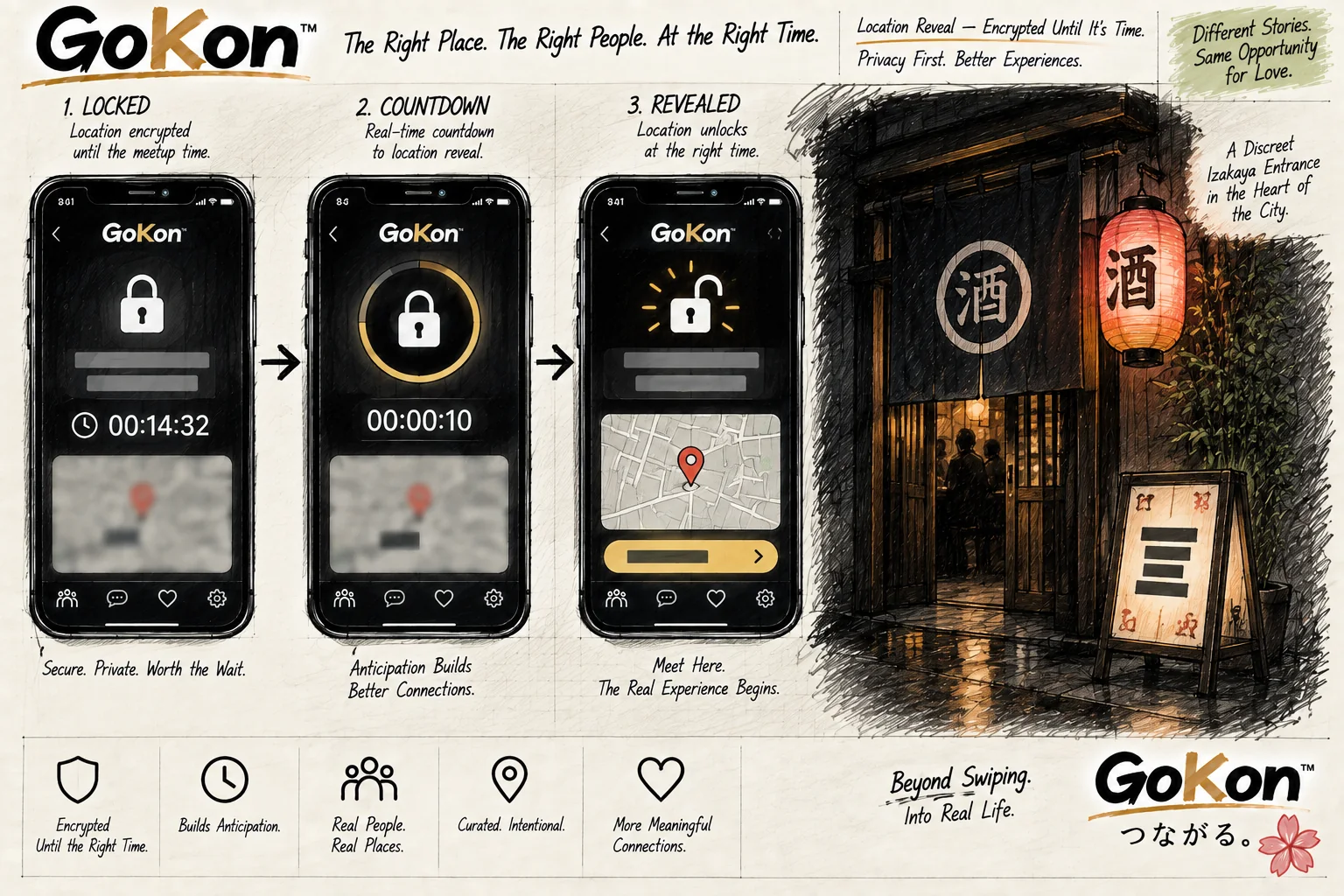 GoKon location reveal journey board showing locked, countdown and revealed meetup location states