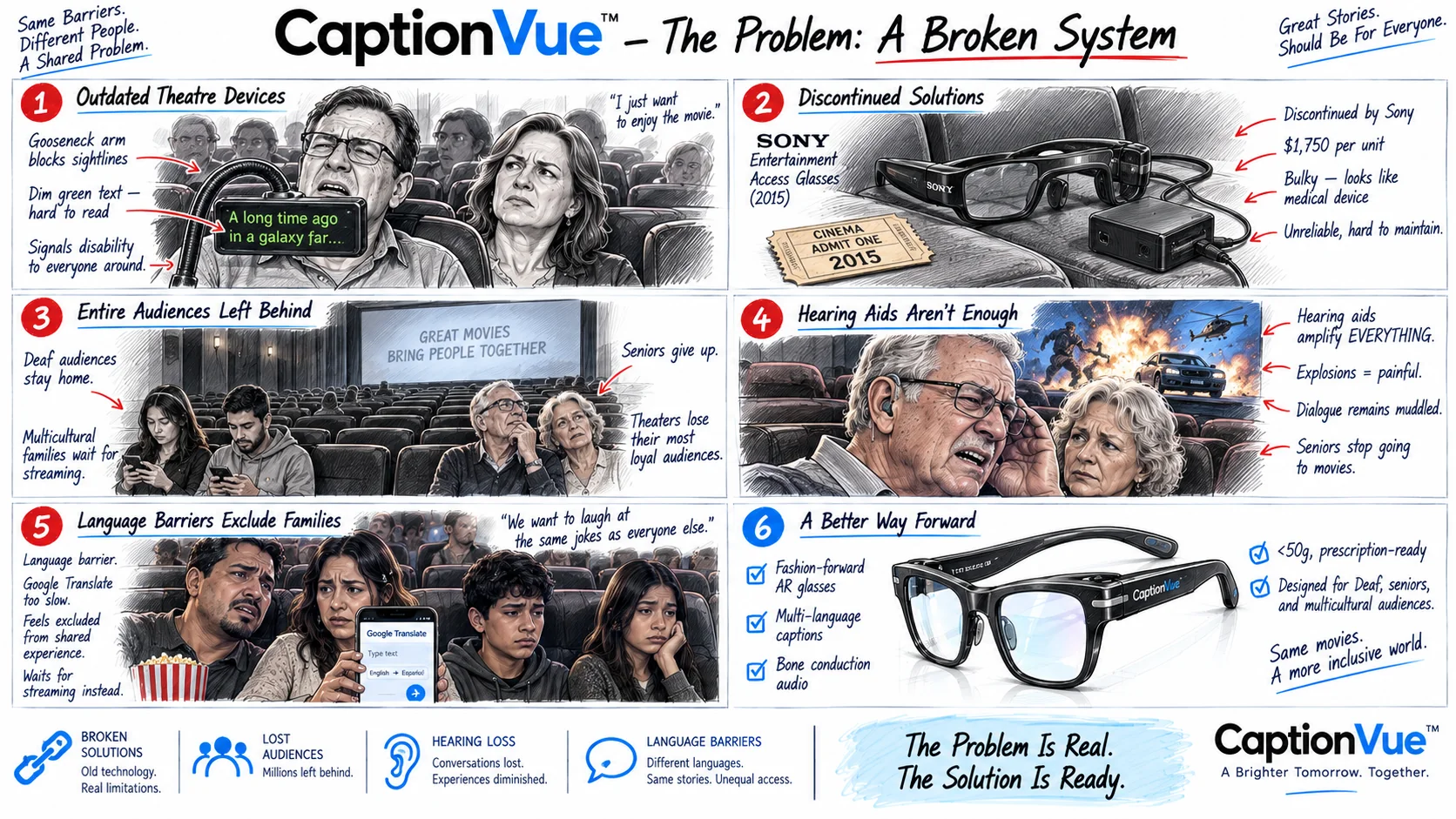 CaptionVue problem framing