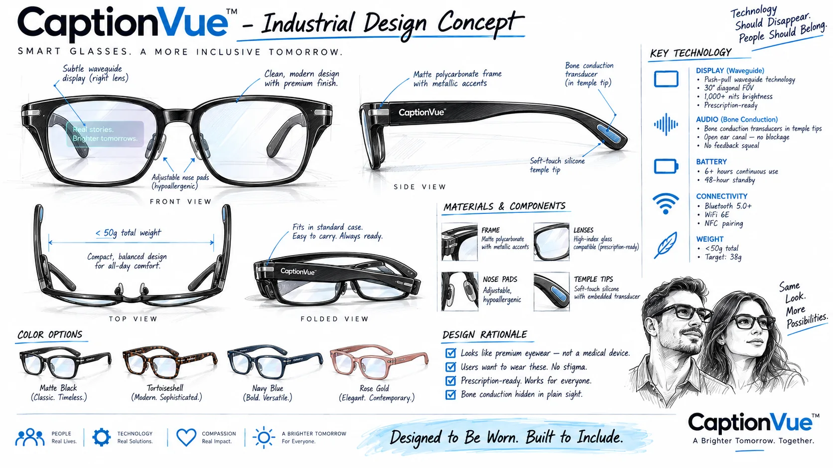 CaptionVue industrial design concept