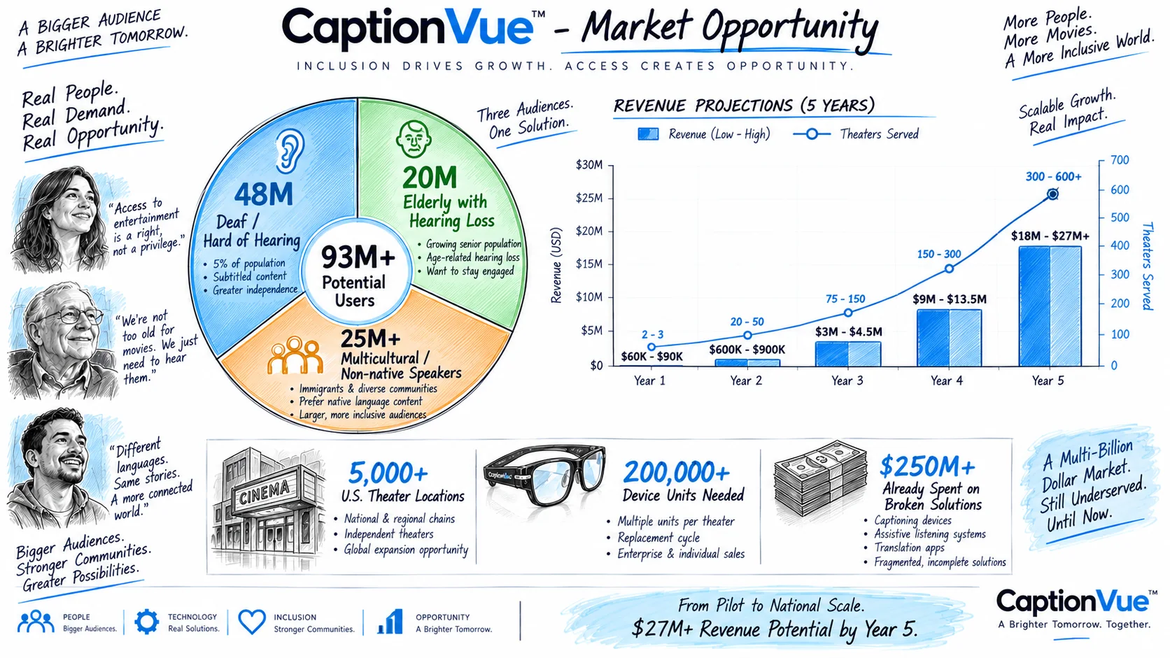 CaptionVue market opportunity