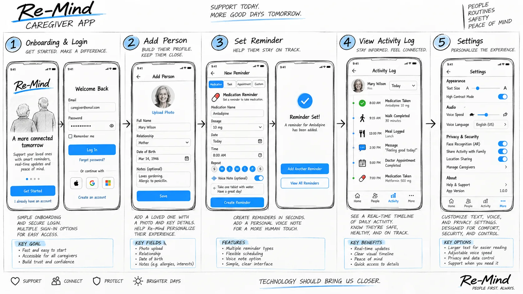 Project Re-Mind — Caregiver App